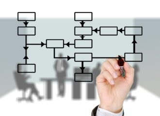 Restructuring Aziendale - Antonio Lorusso